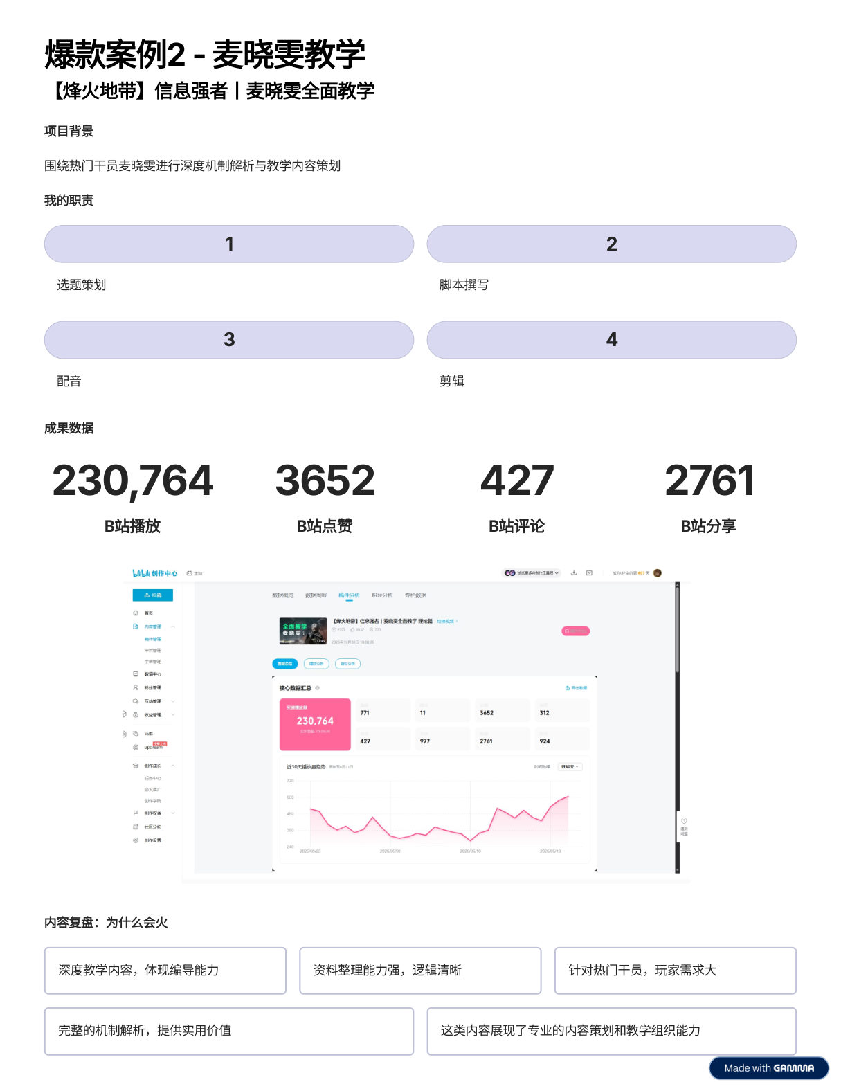 麦晓雯全面教学的视频数据截图